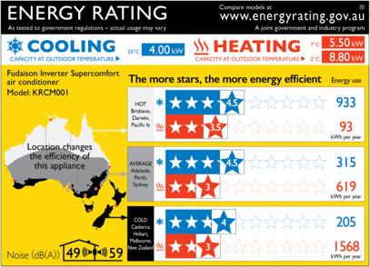 New Zoned Energy Rating Label - Wahoo Air Conditioning